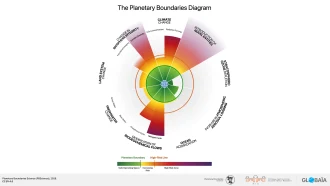 Planetary Boundaries diagram 2026 showing seven of nine boundaries exceeded